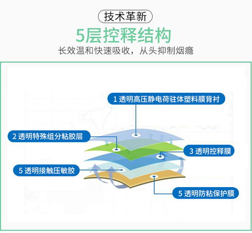 康戒戒煙貼 員工福利與商務饋贈的絕佳選擇