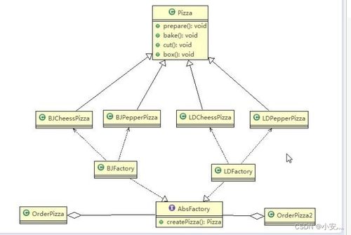 設計模式小記 項目策劃與公關服務的應用