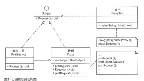 設計模式在項目策劃與公關服務中的應用 單例模式、抽象工廠模式與代理模式