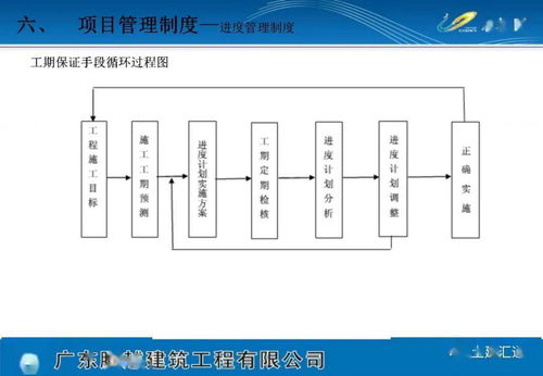 下載專欄項目策劃方案版本——項目策劃與公關服務