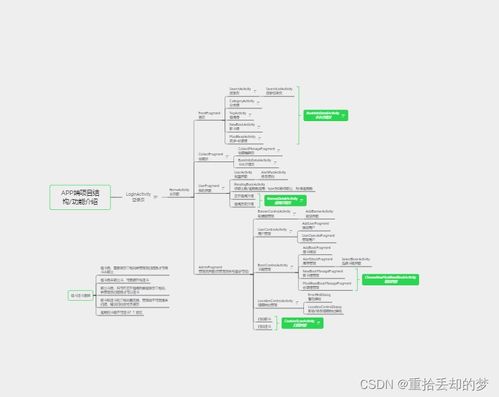 《智慧圖書館 一個畢業設計后端項目的策劃、構建與推廣策略》
