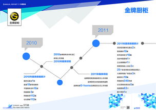 塑造品牌形象，引領傳播新浪潮——廈門軟眾公關全方位項目策劃與公關服務宣傳畫冊設計