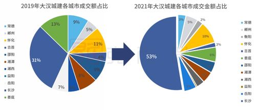 大漢城建 穩(wěn)步布局與產品創(chuàng)新驅動下，業(yè)績突破百億開啟新征程